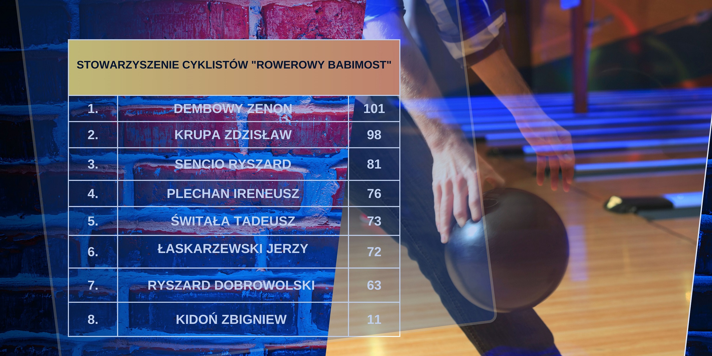 CYKLIŚCI 19.02