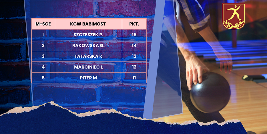 KGW Babimojszczanki