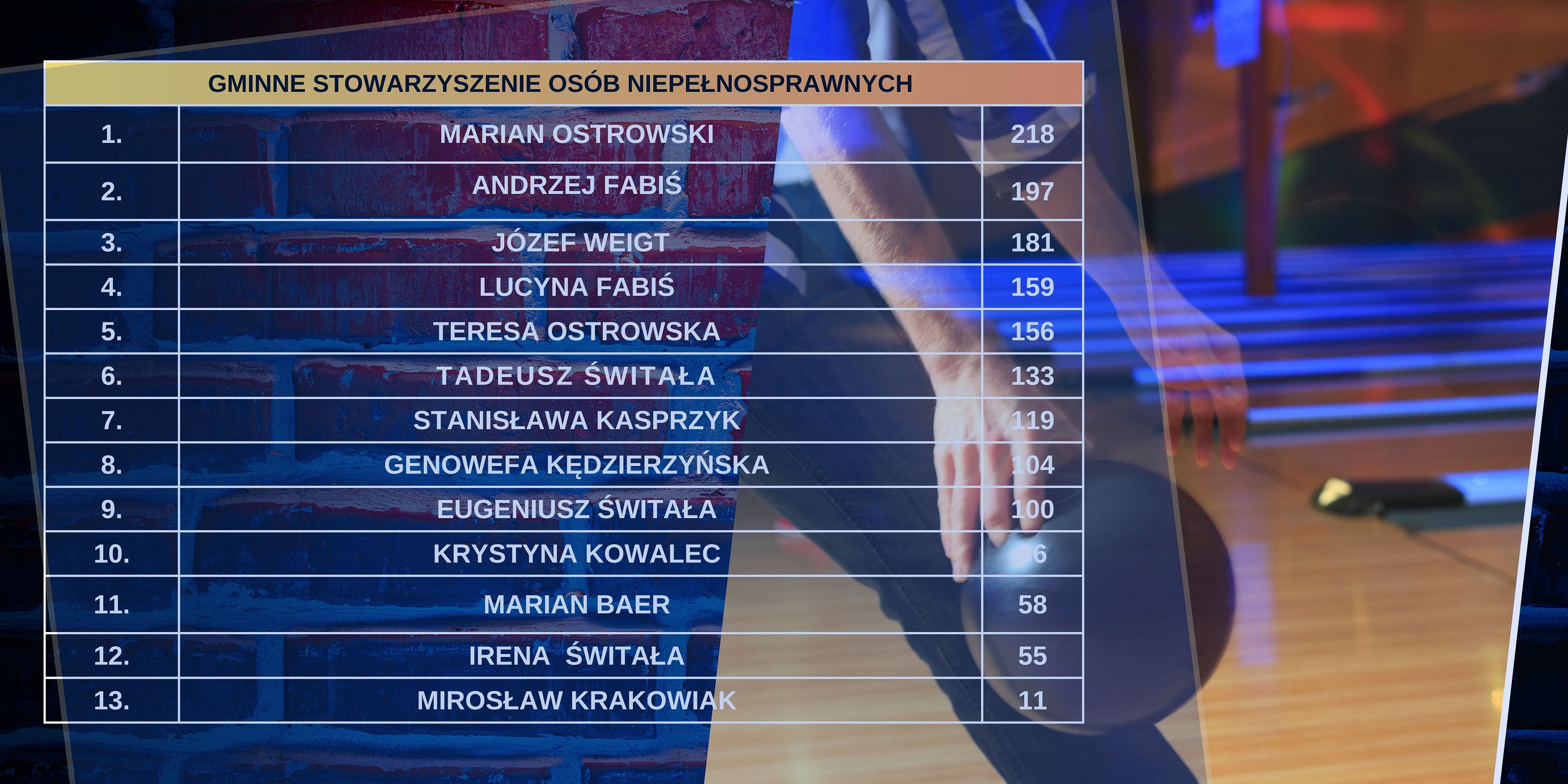 GSON I ICH PRZYJECIOŁ